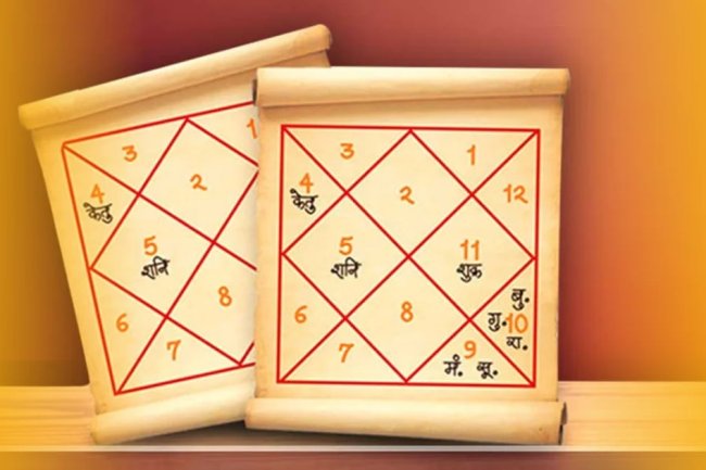 फिल्मों में सफलता प्राप्ति के योग