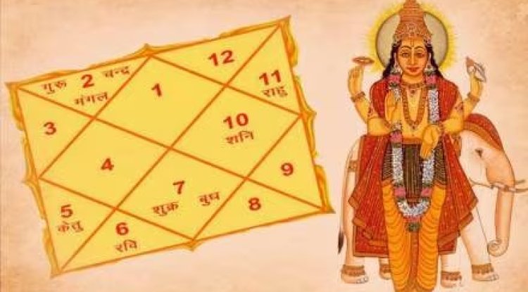 हंस योग से होता है भाग्योदय