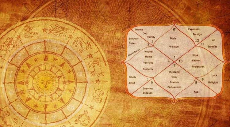 कमल-पक्षी-गदा योग का फल – हिन्दू पंचांग ब्लॉग