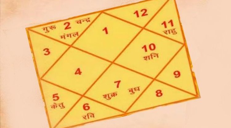 हर्ष योग | हर्ष विपरीत राज योग |