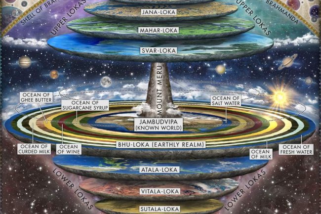 सप्त लोकों का वर्णन: भू-लोक से लेकर ब्रह्मा-लोक तक