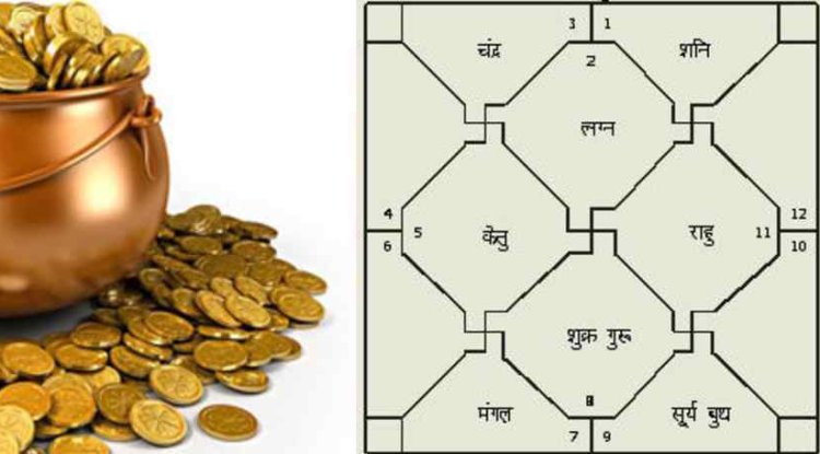 छठे भाव या बारहवें भाव में बना धन योग