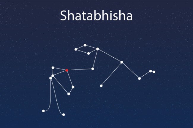 शतभिषा नक्षत्र ज्योतिष रहस्य