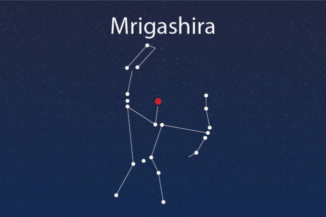 मृगशिरा नक्षत्र ज्योतिष रहस्य