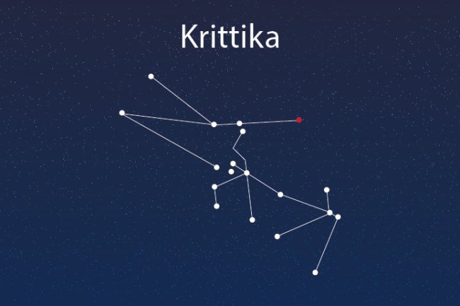 कृतिका नक्षत्र ज्योतिष रहस्य