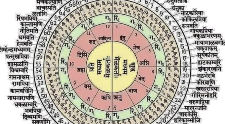 विश्व का सबसे बड़ा और वैज्ञानिक समय गणना तंत्र